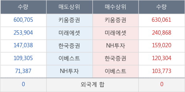 케이씨피드