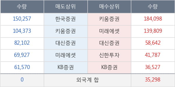 바른테크놀로지