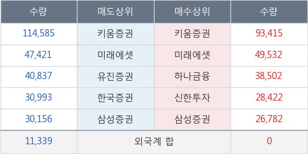 수성