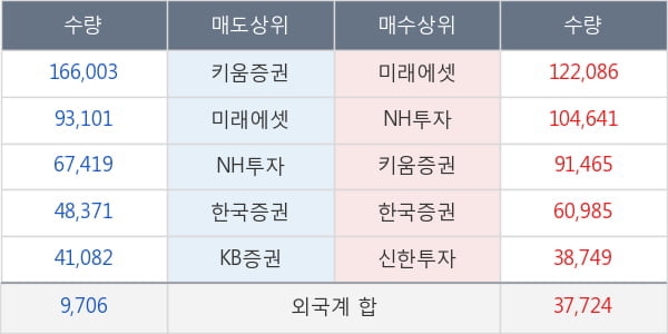 한국화장품