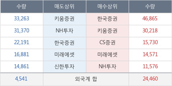 토니모리