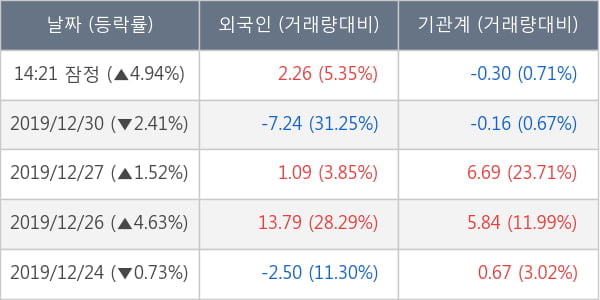 태림포장