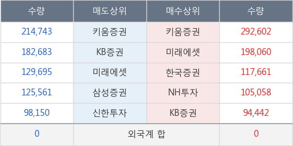 한국테크놀로지