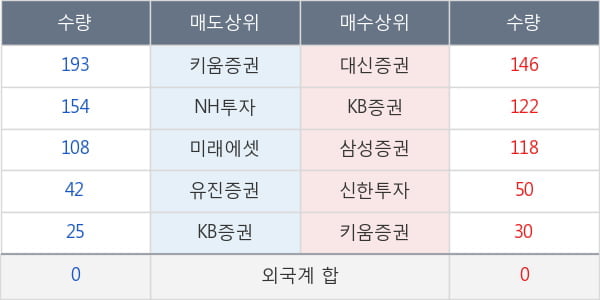 시디즈