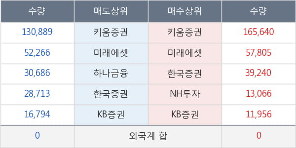 램테크놀러지