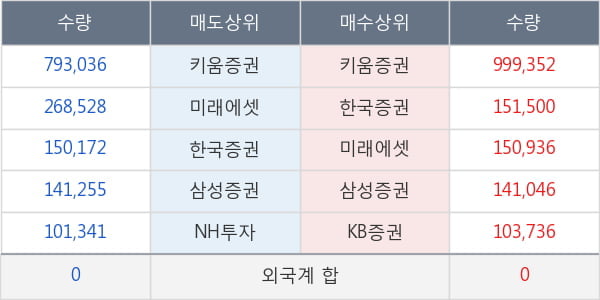 장원테크