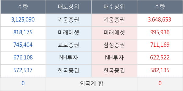 써니전자