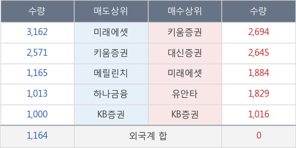 태양금속우