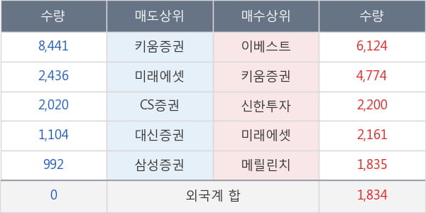 한양증권