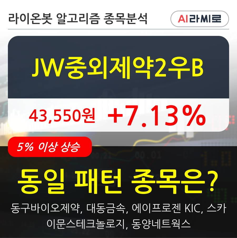 JW중외제약2우B