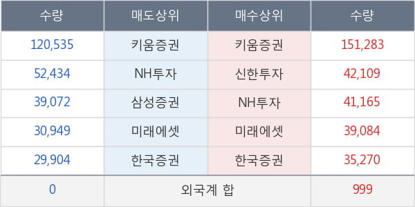 아남전자