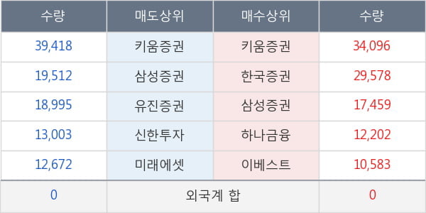 디엠티