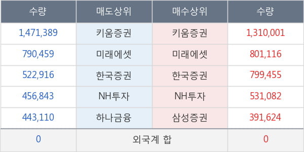 엔케이물산