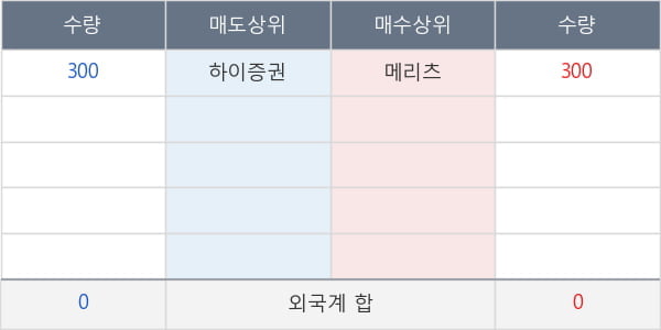 흥국화재2우B