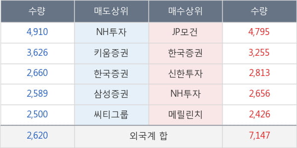 삼양식품