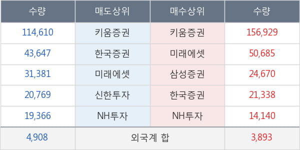 진양제약