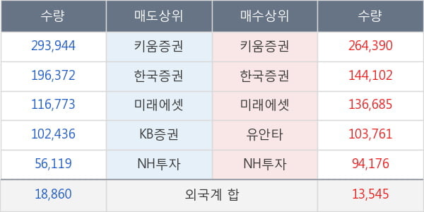 디에스티