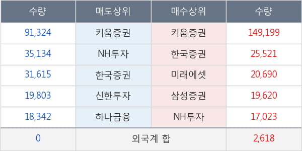 진양화학