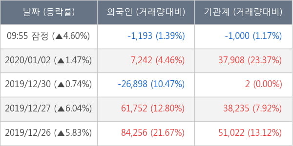 두산솔루스