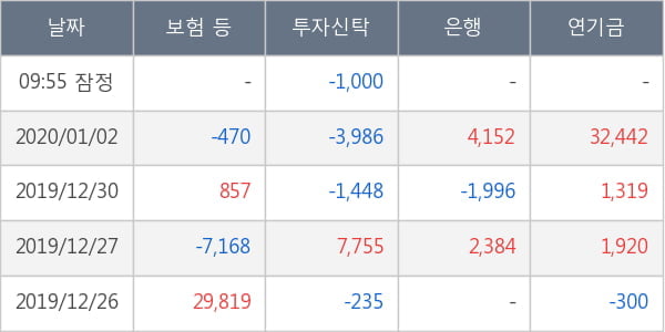 두산솔루스