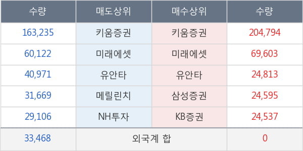 진양산업