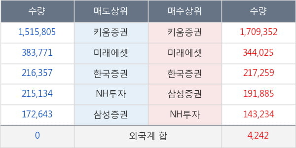 흥구석유