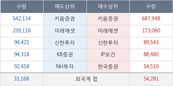 SH에너지화학