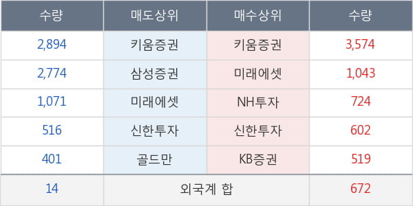 한국석유