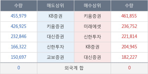 바른테크놀로지