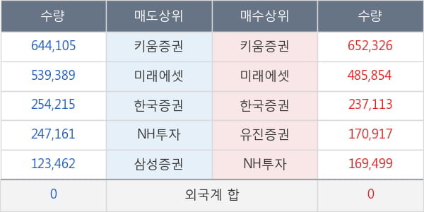 파루