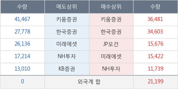 지어소프트