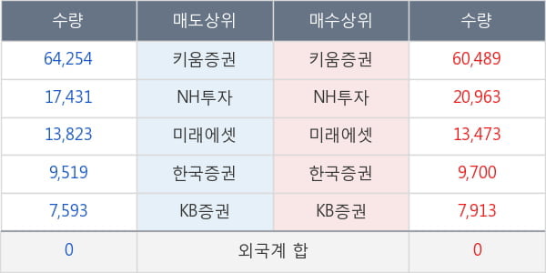 두산솔루스2우B