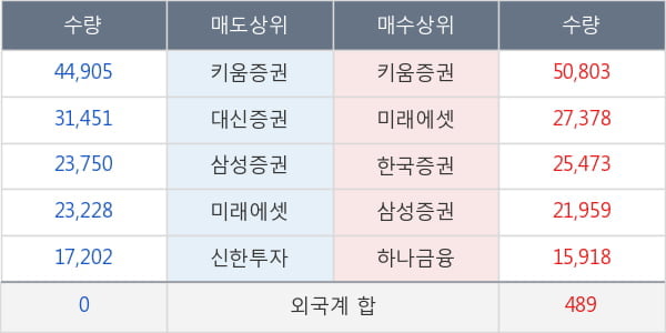 한솔씨앤피