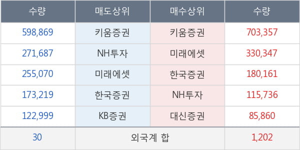 우원개발