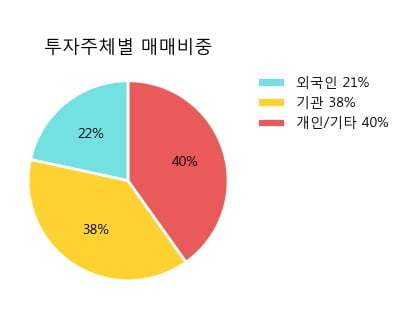 '아모레G3우(전환)' 52주 신고가 경신, 단기·중기 이평선 정배열로 상승세