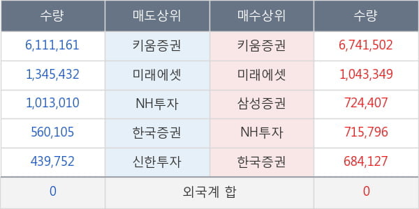 SH에너지화학