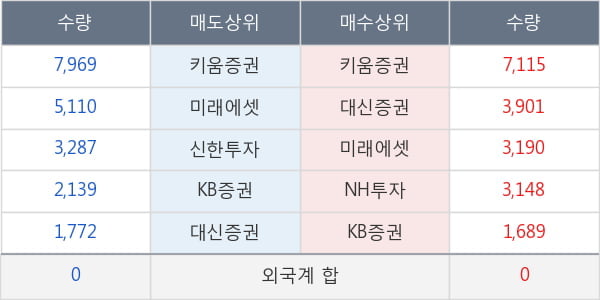 금호석유우