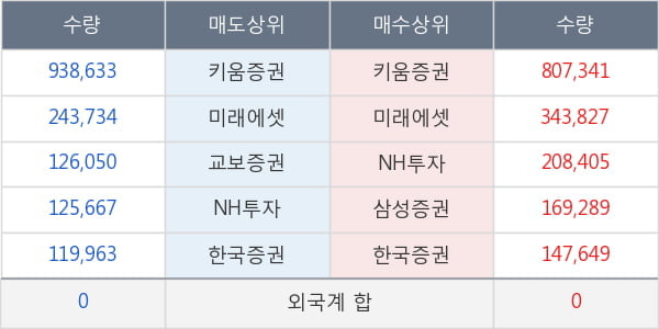 흥구석유