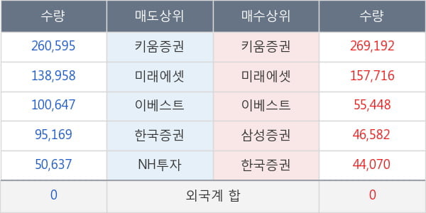 파루