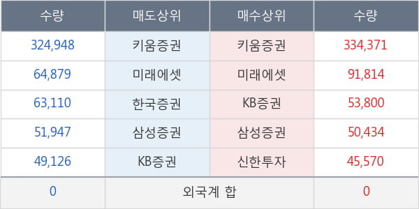 센트랄모텍