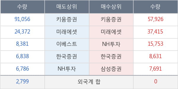 동일고무벨트