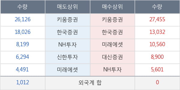 에코바이오