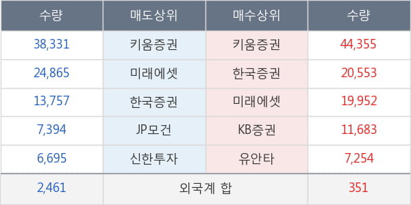 대성산업