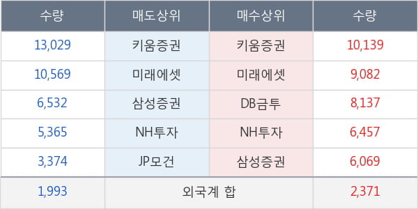 현대에너지솔루션