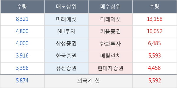 갤럭시아에스엠