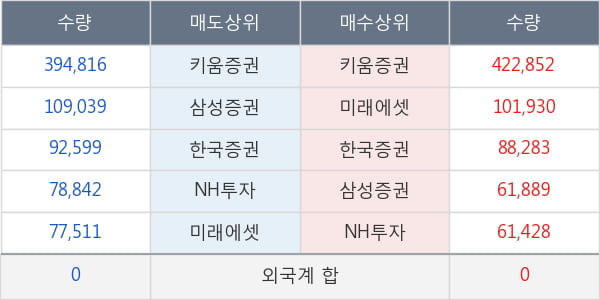 디엠티