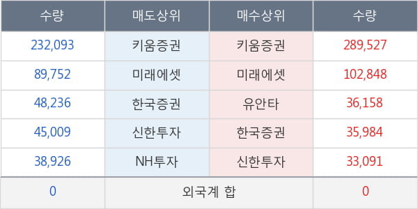 한국맥널티