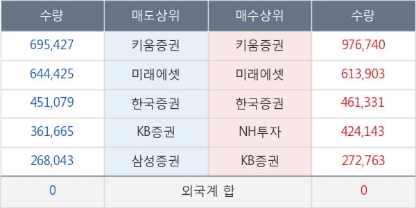 엔케이물산