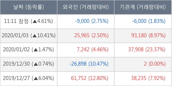 두산솔루스