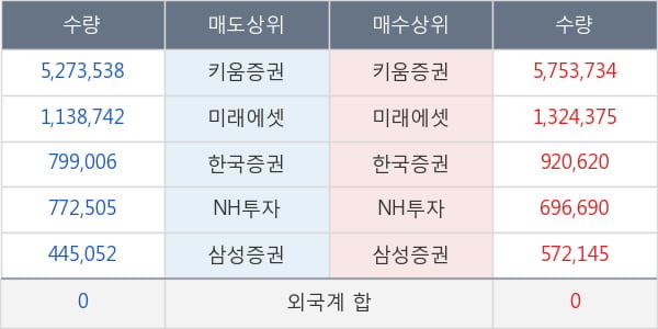 엘컴텍